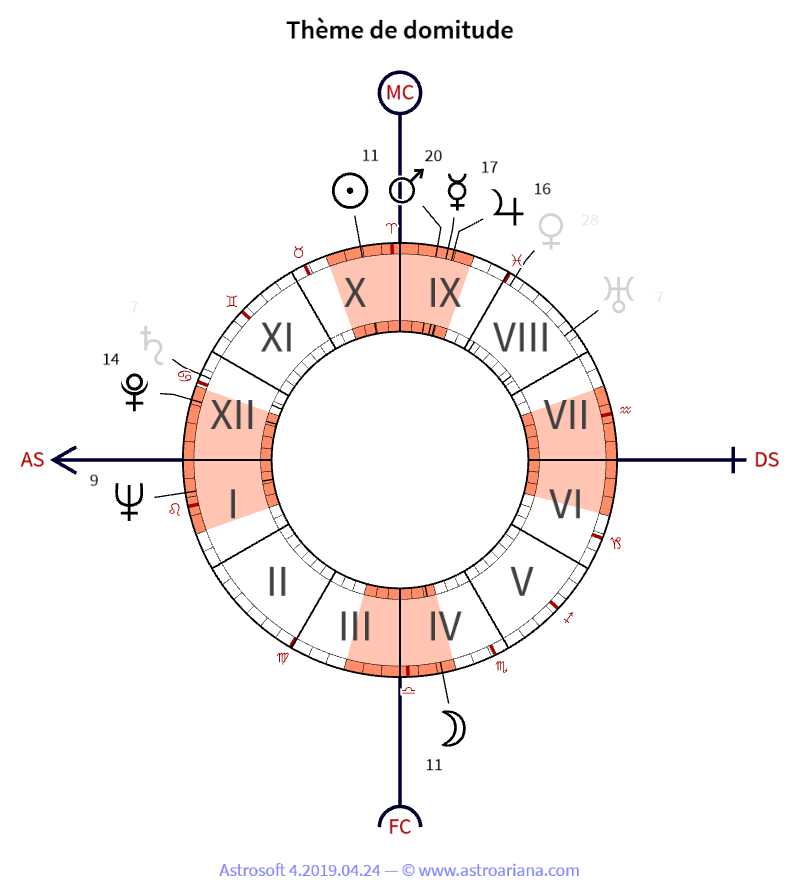 Thème de naissance pour Maurice Vasset — Thème de domitude — AstroAriana